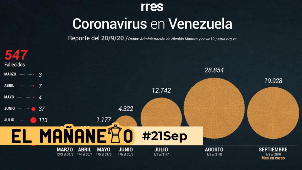 El Mañanero de hoy #21Sep: Las 8 noticias que debes saber