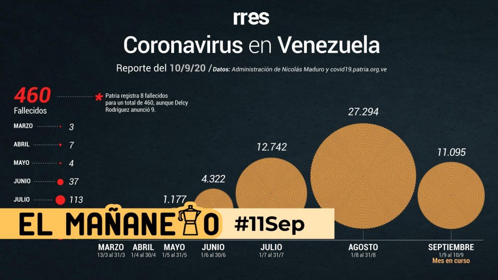 El Mañanero de hoy #11Sep: Las 8 noticias que debes saber