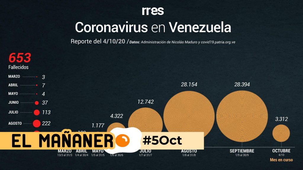 El Mañanero de hoy #5Oct: Las 8 noticias que debes saber