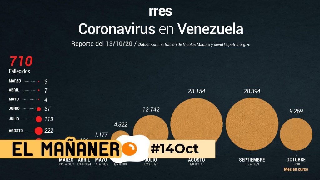 El Mañanero de hoy #14Oct: Las 8 noticias que debes saber