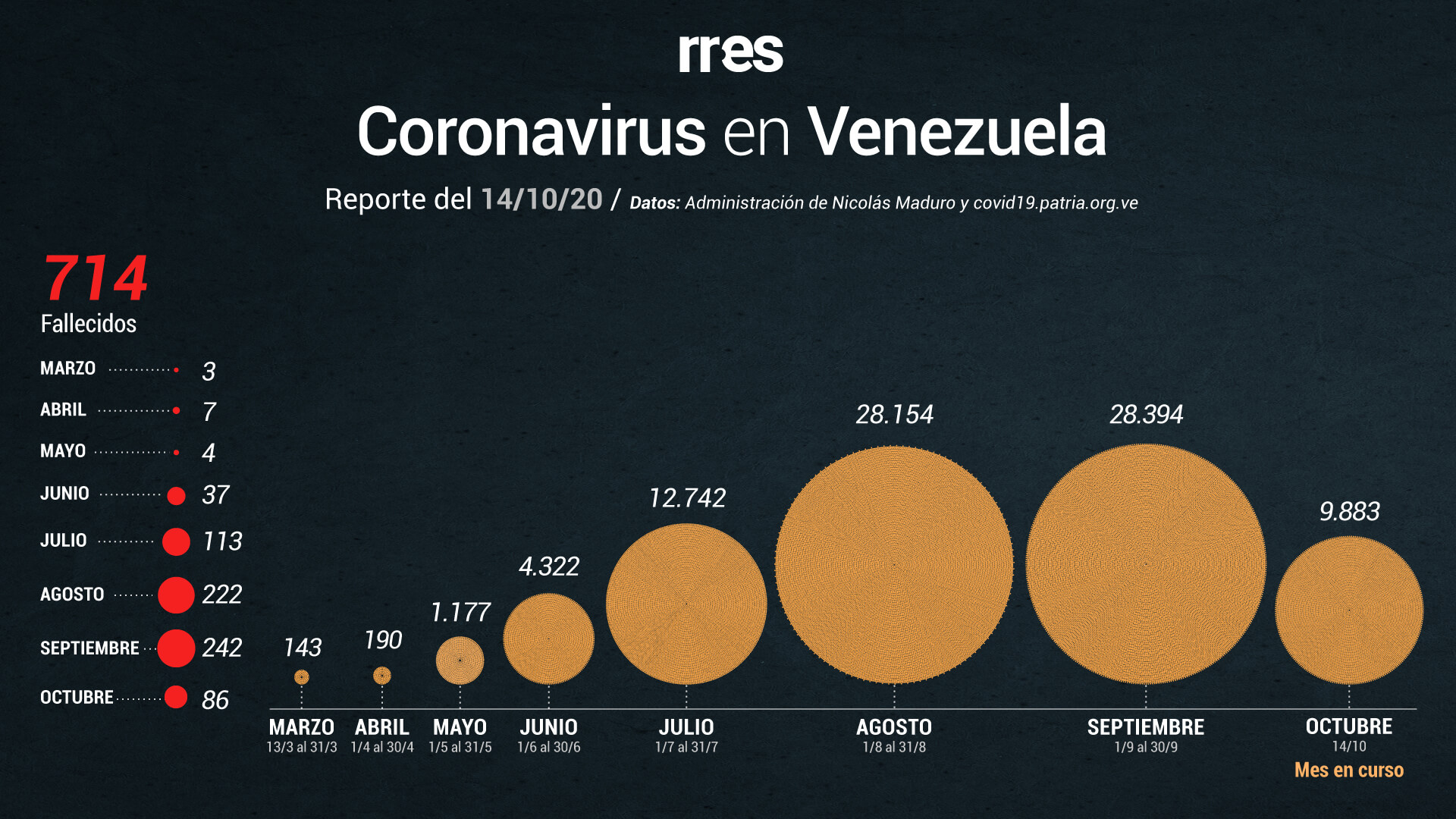 Venezuela