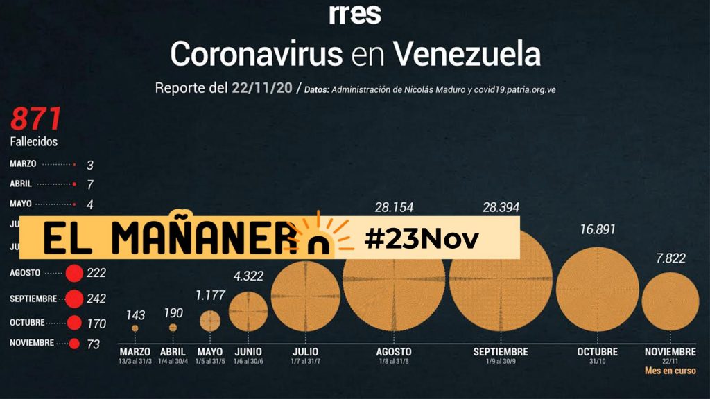 El Mañanero de hoy #23Nov: Las 8 noticias que debes saber