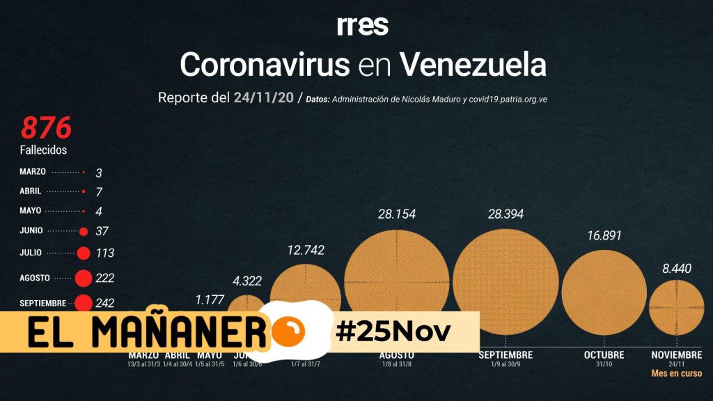 El Mañanero de hoy #25Nov: Las 8 noticias que debes saber