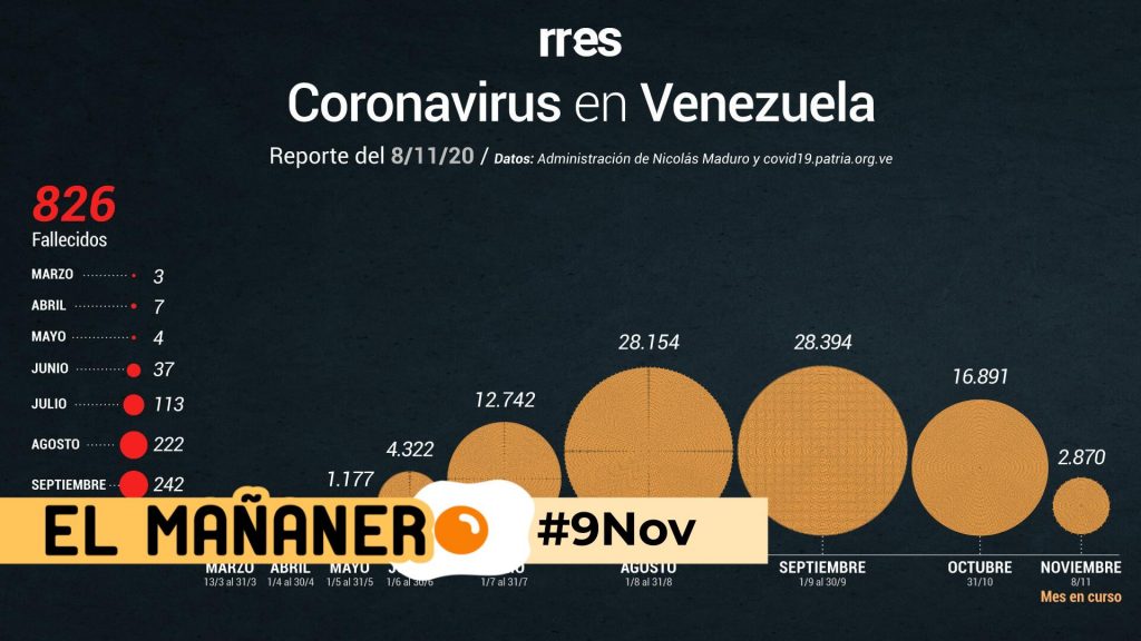 El Mañanero de hoy #9Nov: Las 8 noticias que debes saber