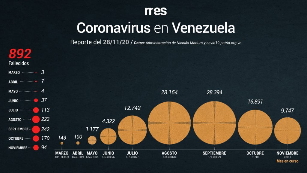 gobierno casos