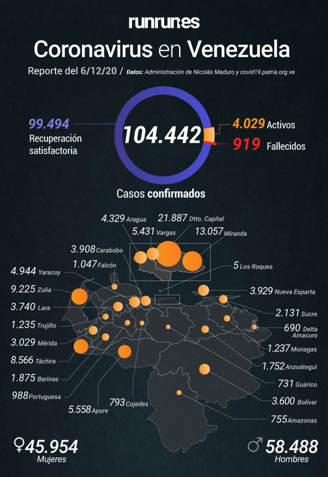 Venezuela