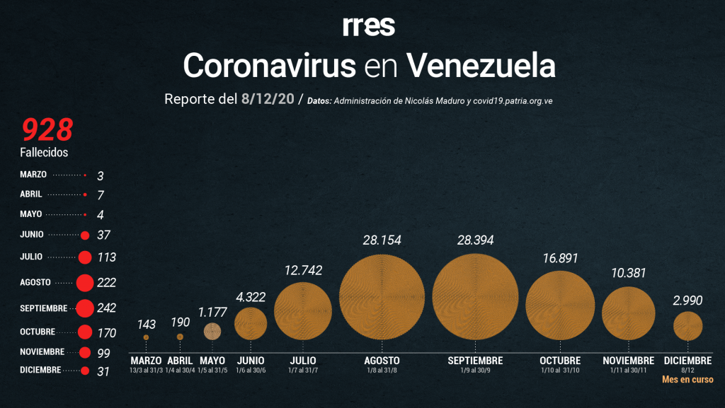 Gobierno reporta otras 4 muertes por COVID-19 y 480 nuevos casos este #8Dic
