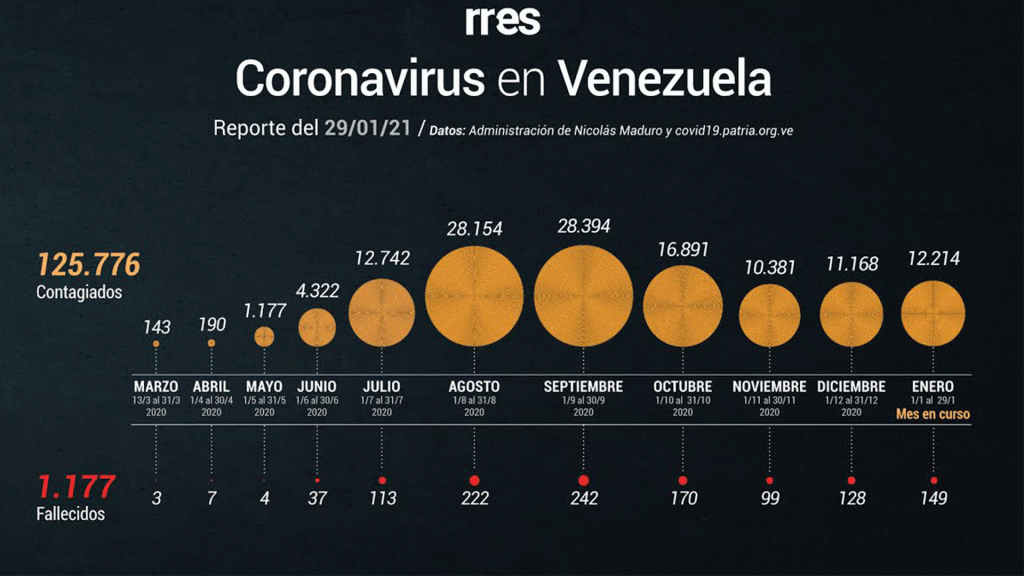 Gobierno reportó 412 nuevos casos de Covid-19 este #29deEne