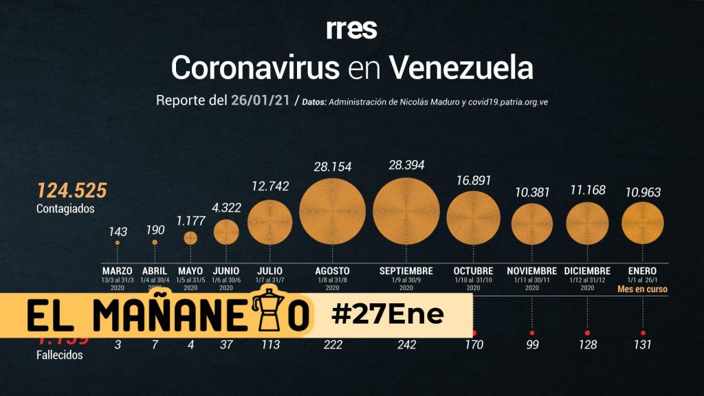 El Mañanero de hoy #27Ene: Las 8 noticias que debes saber
