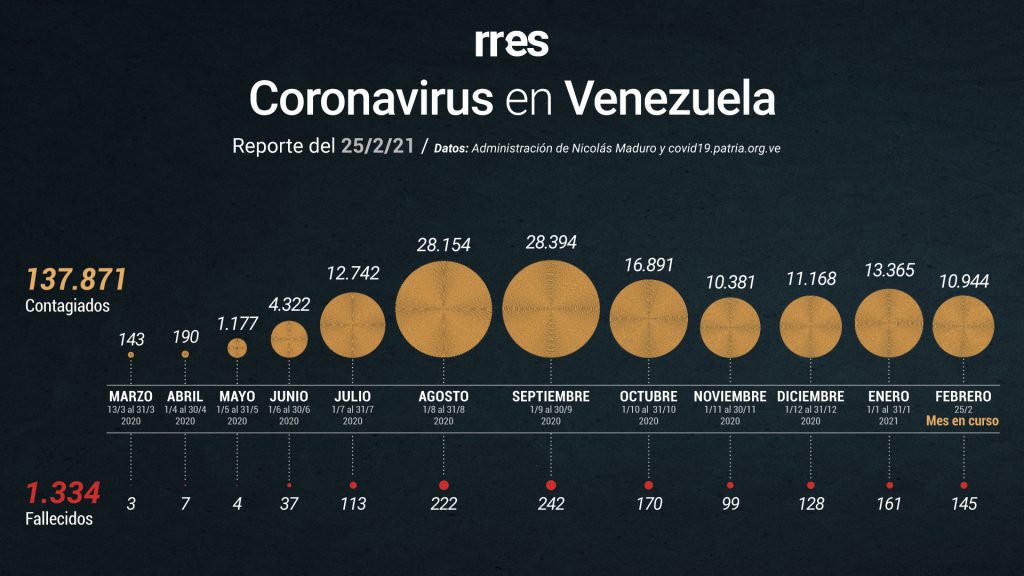 Gobierno reporta otras 3 muertes por COVID-19 y 426 nuevos casos este #25Feb