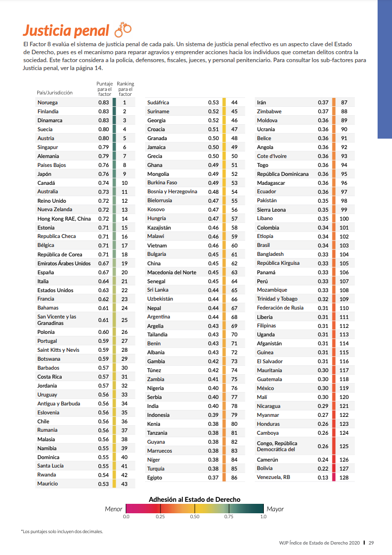Venezuela quedó de último en el ranking mundial de Estado de Derecho ...