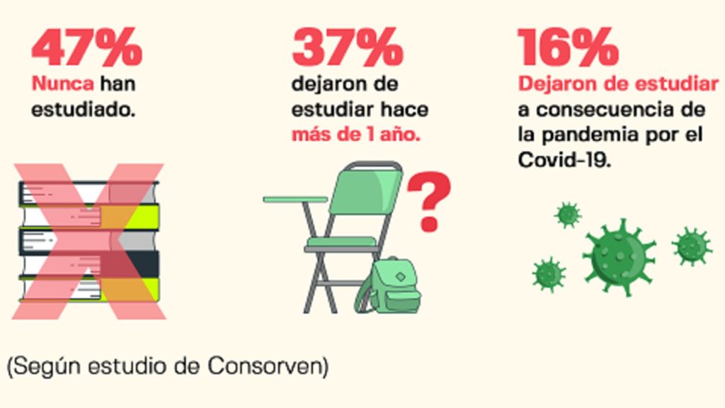 menores con discapacidad en Venezuela