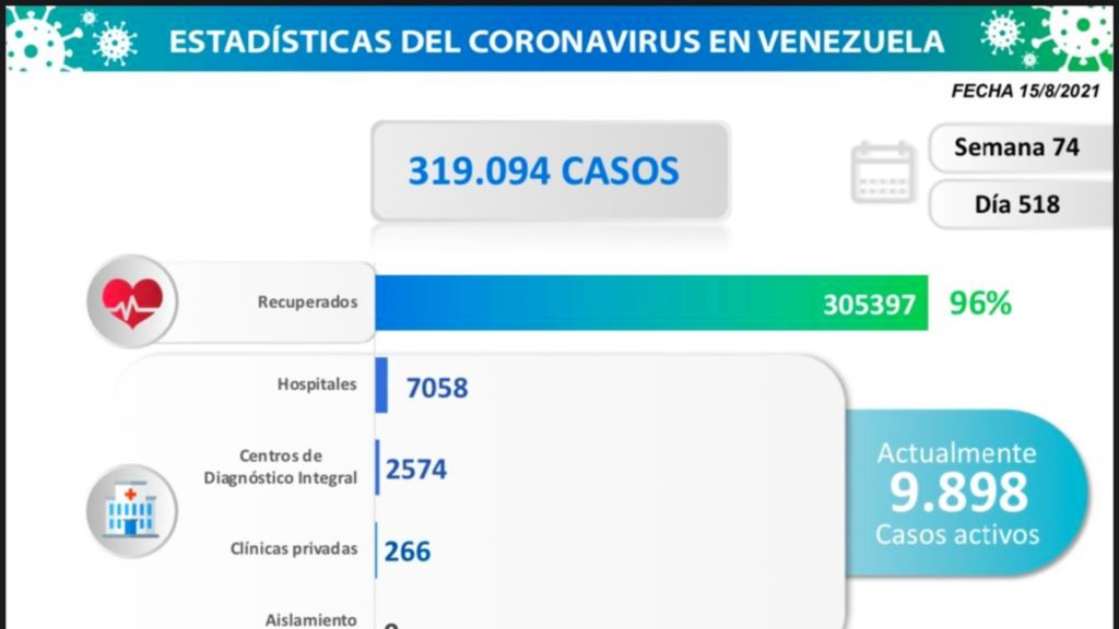 Caracas coronavirus venezuela