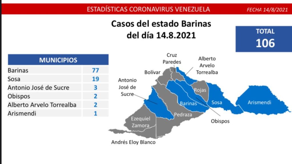 Barinas, Yaracuy y Caracas concentran la mayor cantidad de nuevos contagios de COVID-19