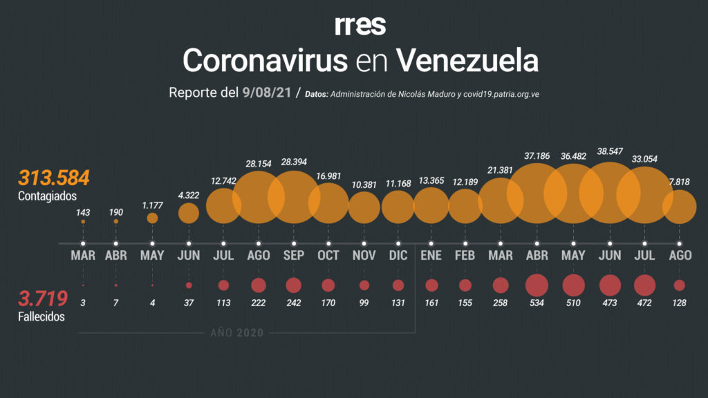 casos coronavirus venezuela agosto 2021