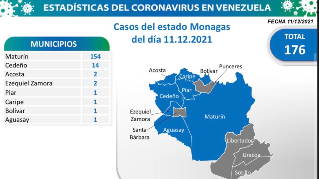 casos de covid-19