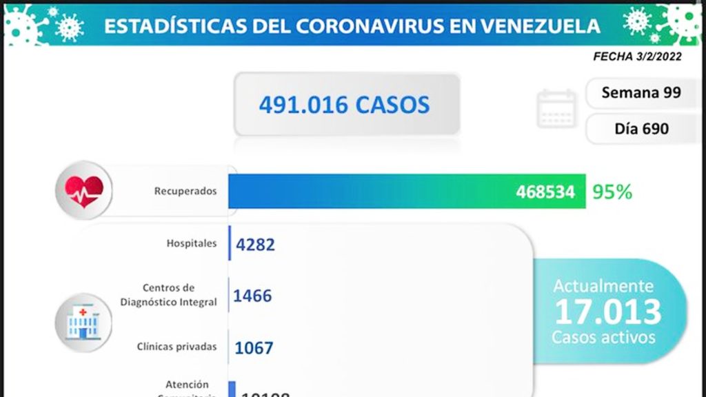 Anuncian 7 muertes por coronavirus en el reporte del #03Feb