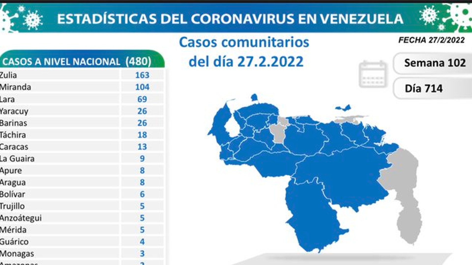 casos