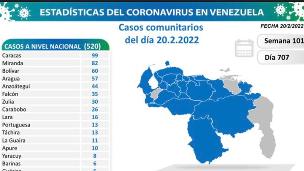 Caracas vuelve a encabezar cifras de nuevos contagios de COVID-19 en reporte del #20Feb
