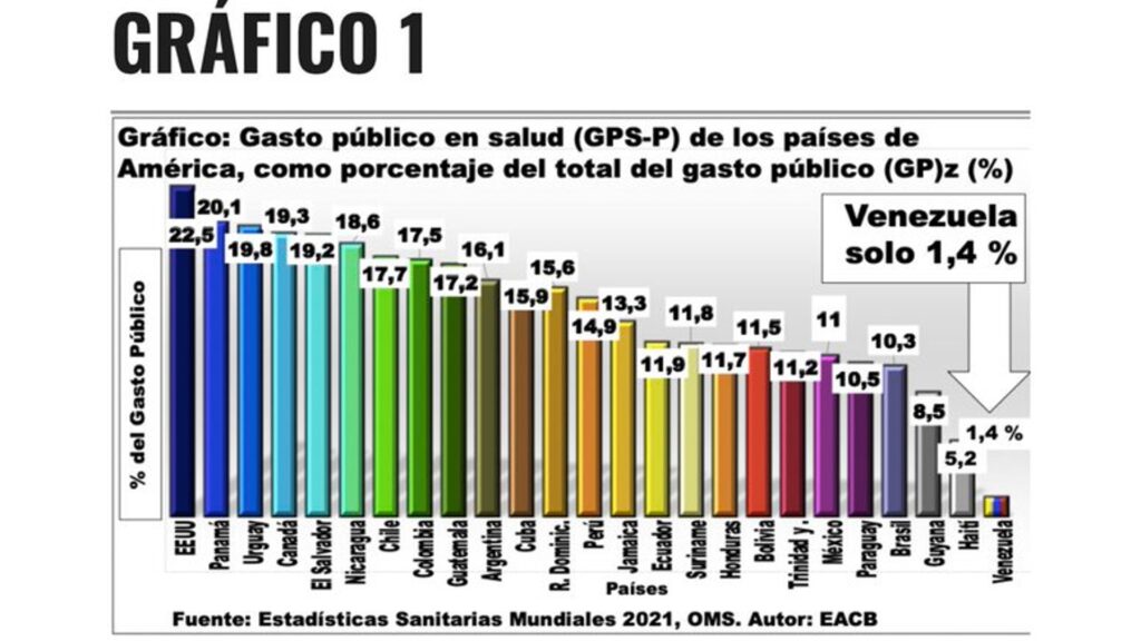 médicos unidos gráfico