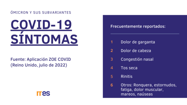 síntomas omicrón julio 2022
