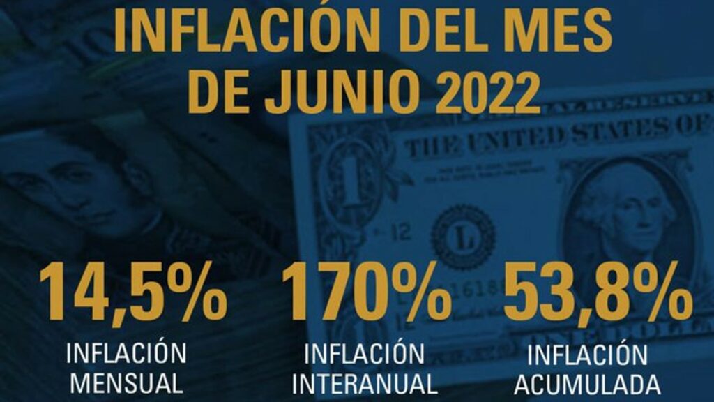 inflación de junio en Venezuela