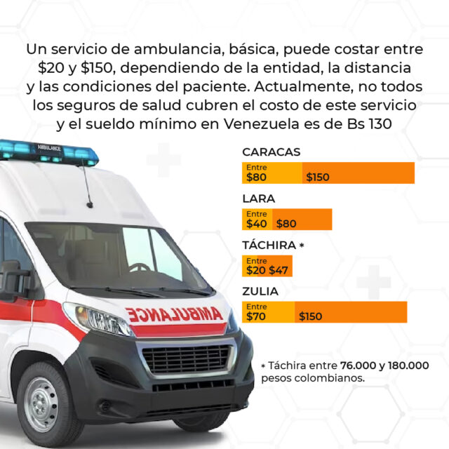 Déficit de ambulancias en Venezuela. Precios para septiembre de 2023
