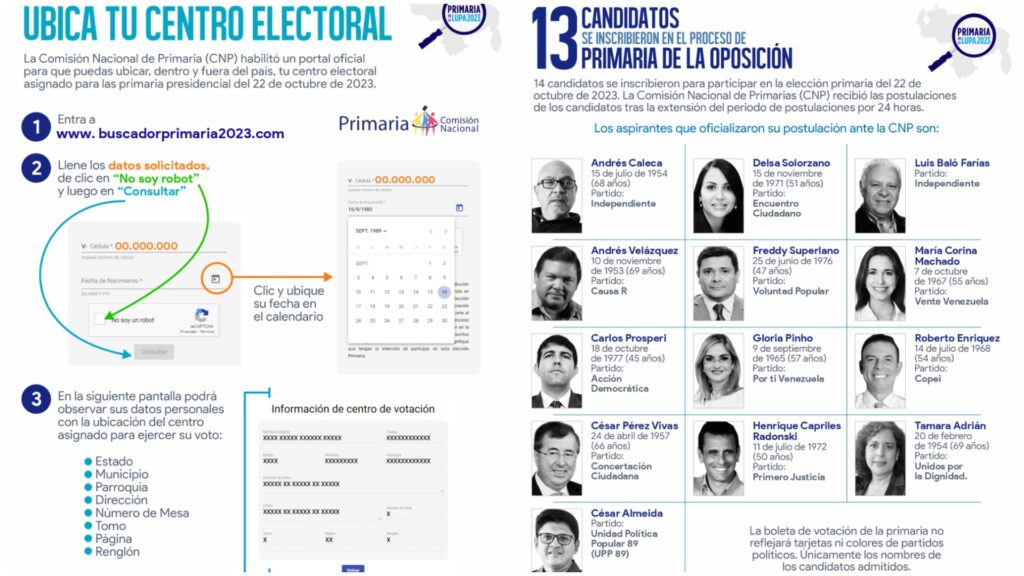 Infografías | Primaria opositora: cómo votar, centros y candidatos