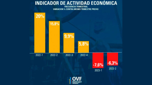 Decálogo para erradicar la inflación, una propuesta para el debate electoral, por Víctor Álvarez R.