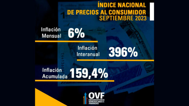 Decálogo para erradicar la inflación, una propuesta para el debate electoral, por Víctor Álvarez R.