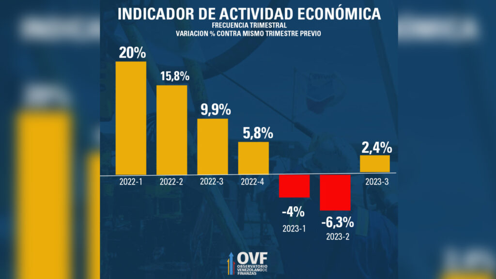 la recesión