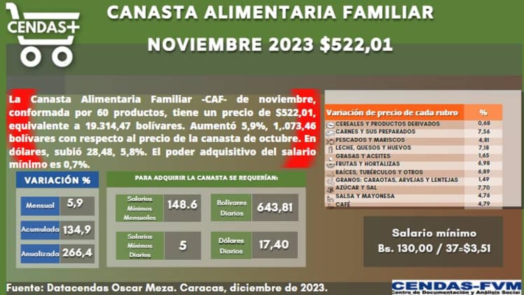 canasta alimentaria