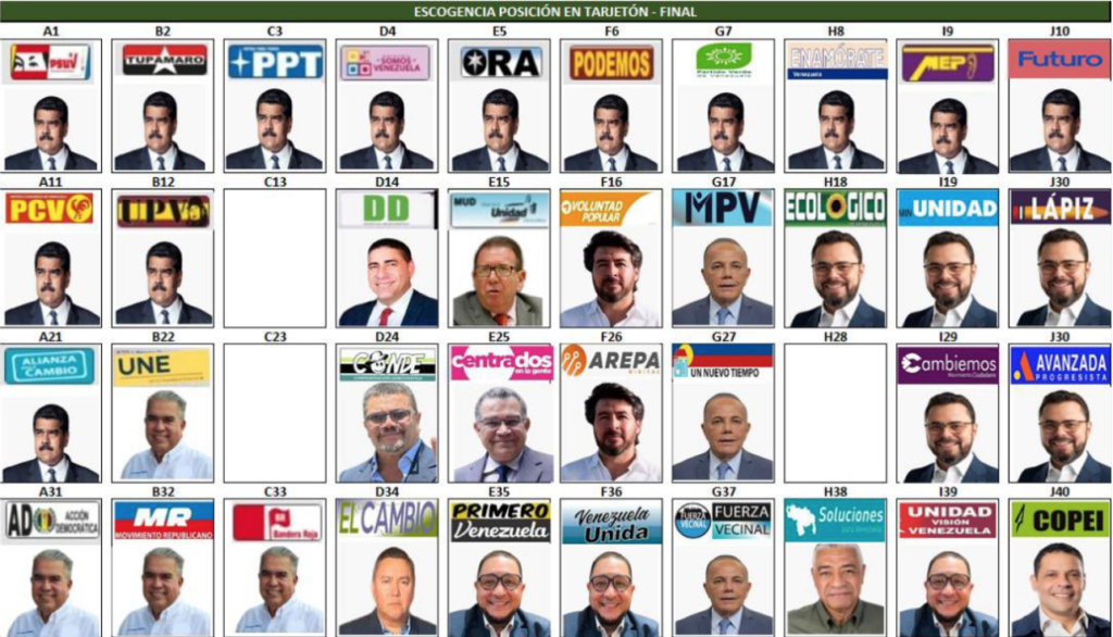 Tarjetón netamente masculino: la boleta de votación para presidenciales del #28Jul