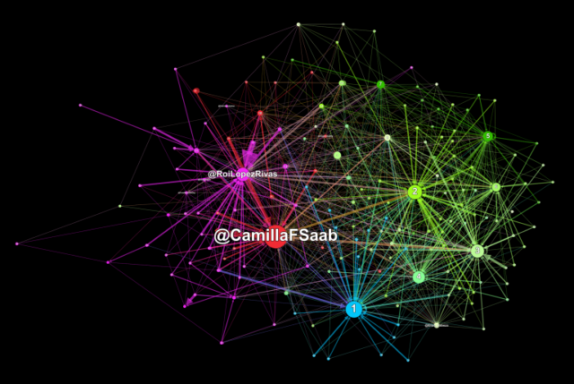 Mapa-de-redes-de-la-campana-de-desinformacion-contra-Deniz-y-ArmandoInfo