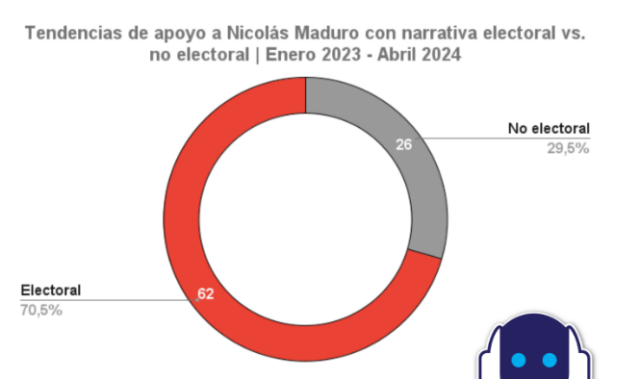 red propagandística