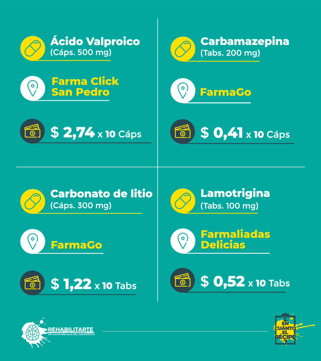 precio de psicofármacos
