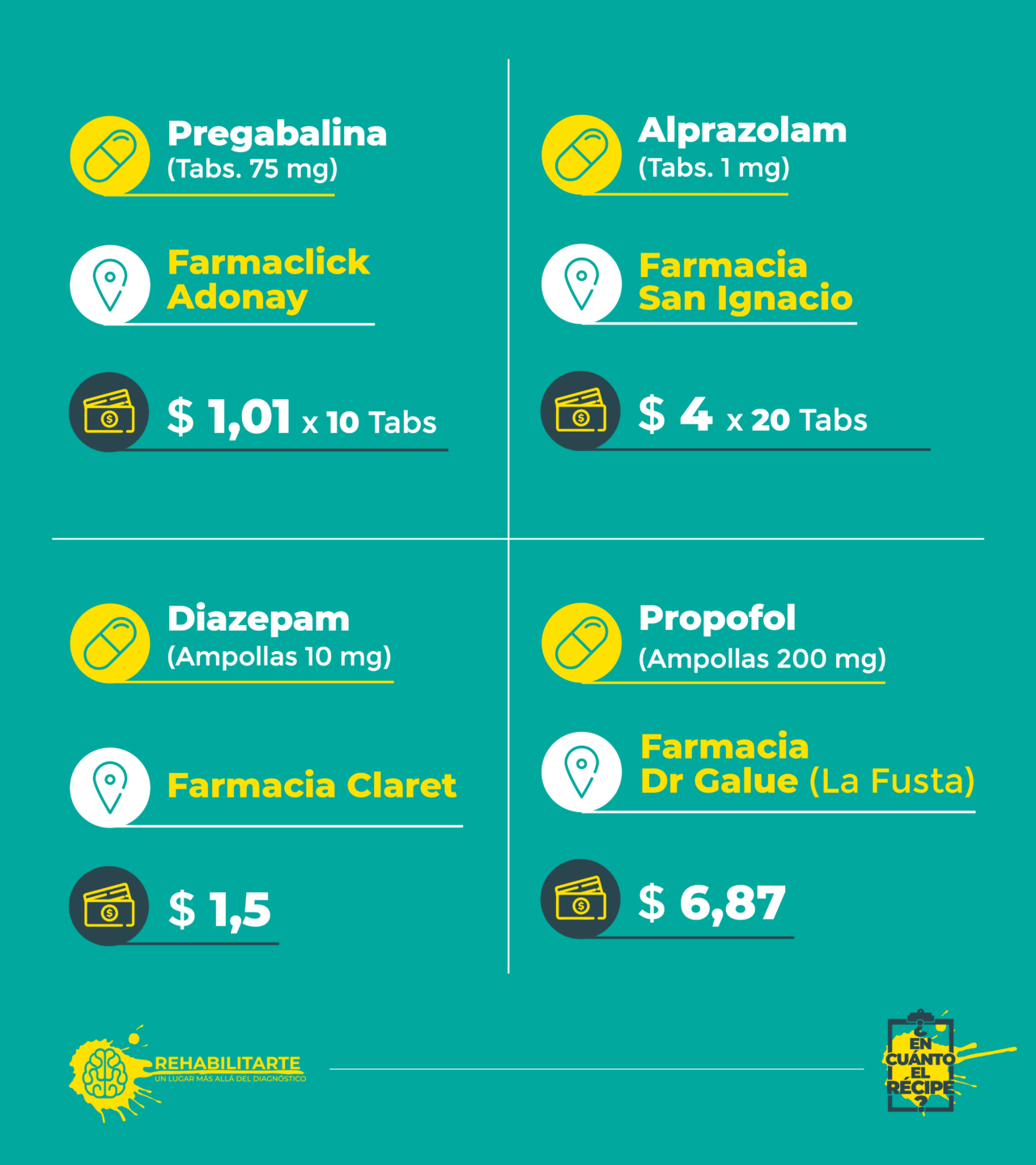 precio de psicofármacos