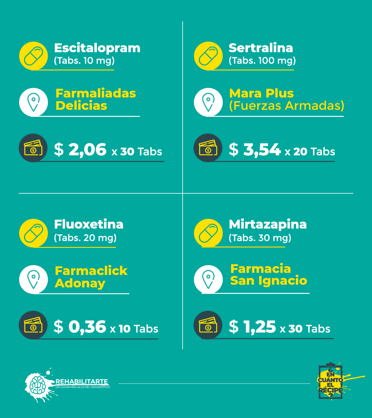 precio de psicofármacos