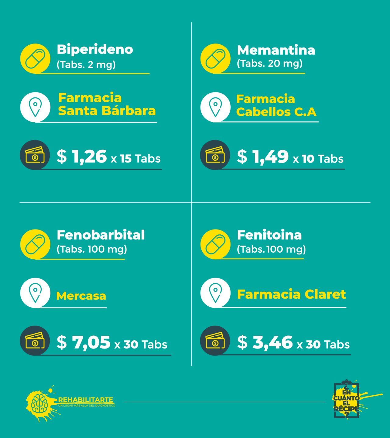 precio de psicofármacos