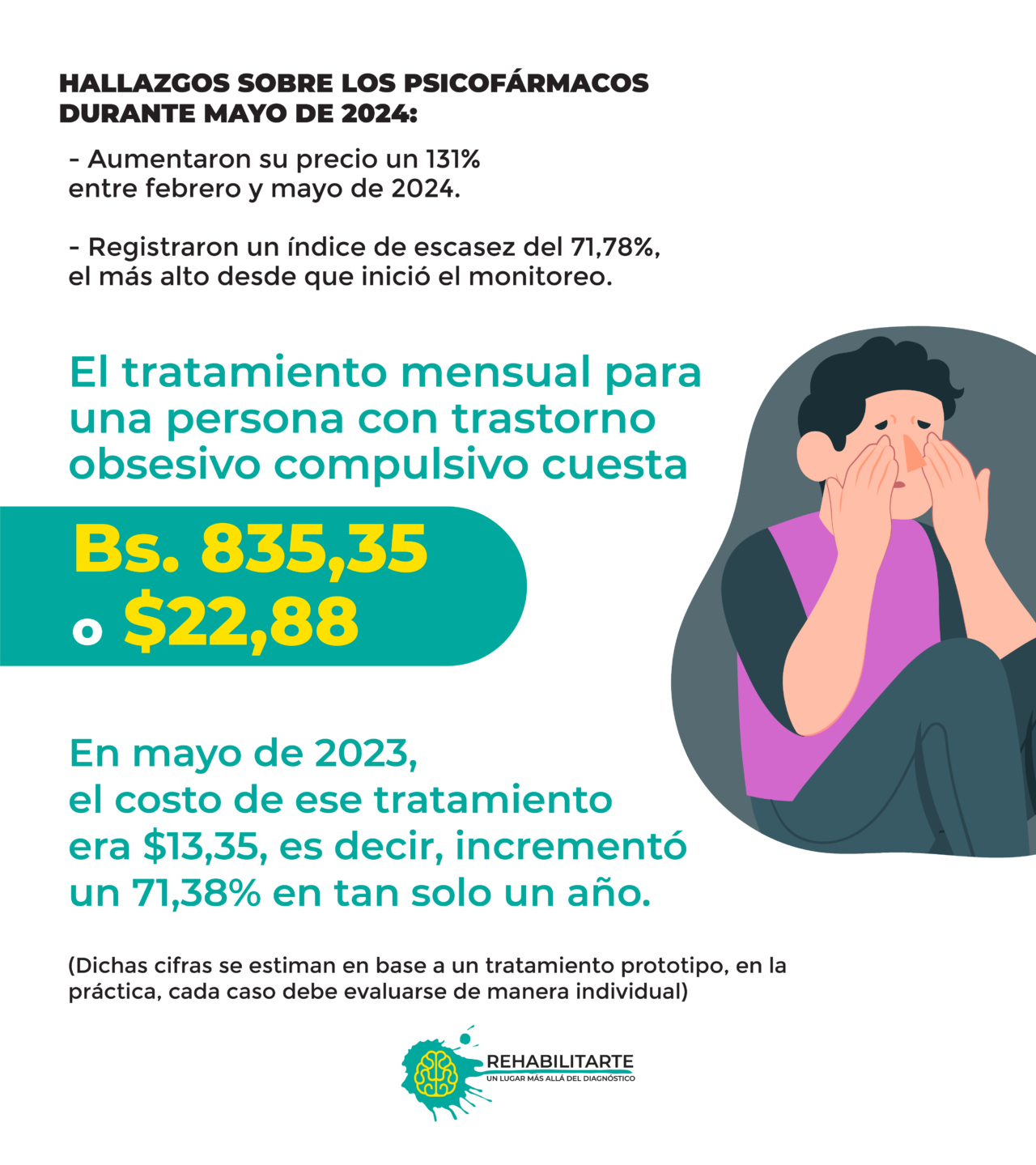 precio de psicofármacos