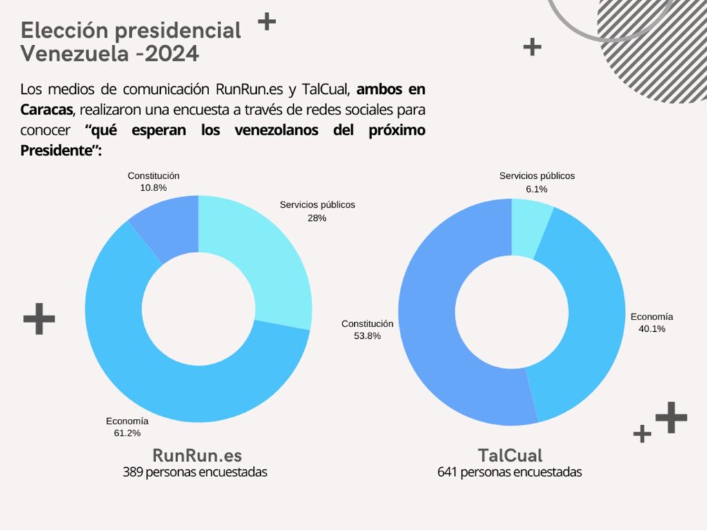 Caracas espera que el próximo Presidente respete la Constitución