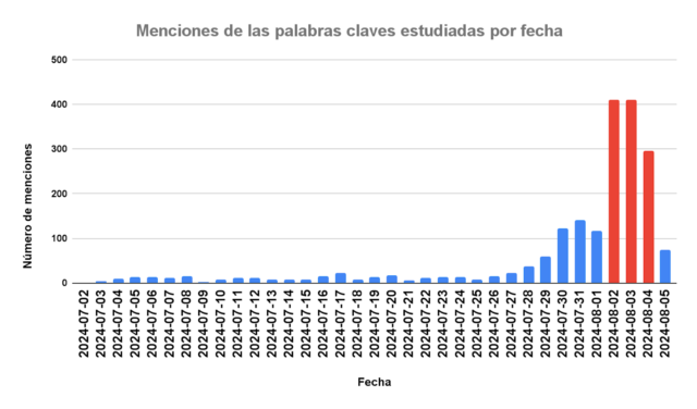 voces críticas