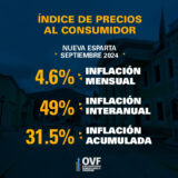 inflación en septiembre