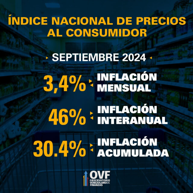 inflación en septiembre