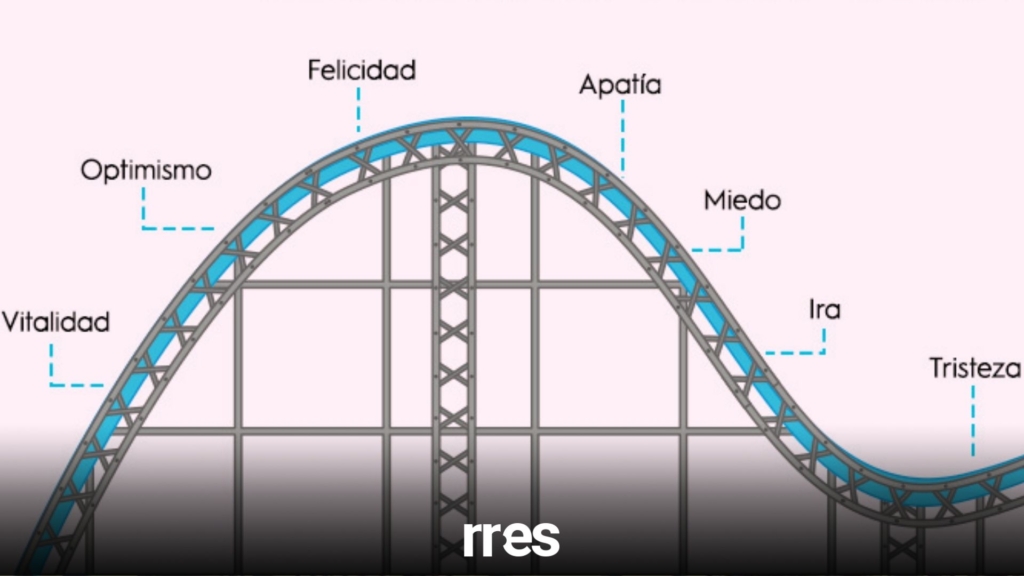 miedo